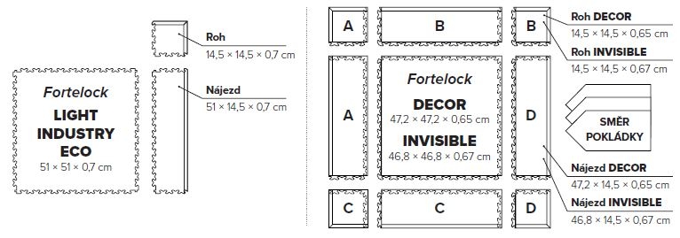 Fortelock