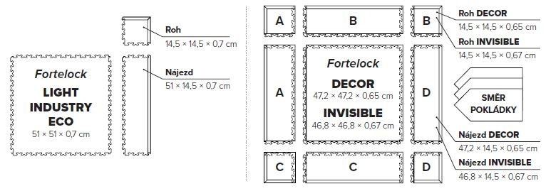 Fortelock