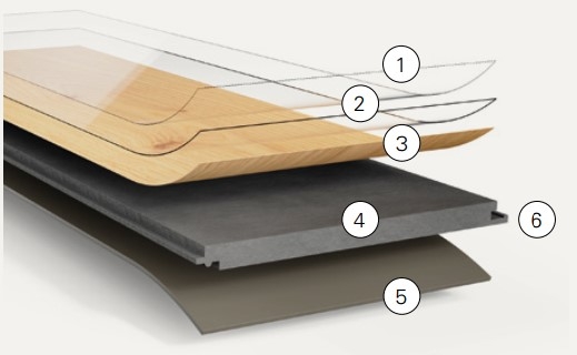 Zloženie Parador Vinyl Basic 5.3 Zloženie Parador Vinyl Basic 5.3