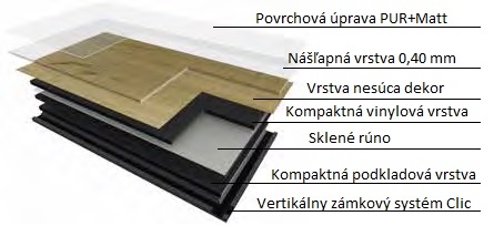 Zloženie podlahy Gerflor Creation 30 Clic Zloženie podlahy Gerflor Creation 30 Clic