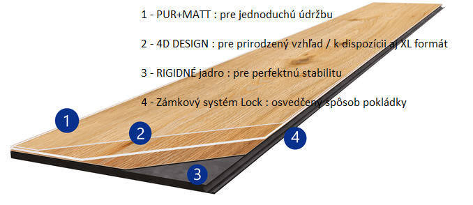 GERFLOR RIGID Lock 30 GERFLOR RIGID Lock 30