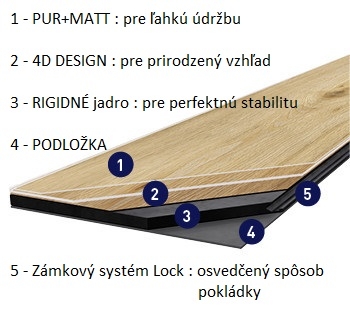 GERFLOR RIGID Lock 55 Acoustic