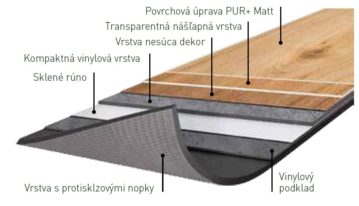 zloženie podlahy Gerflor Creation 55 Looselay