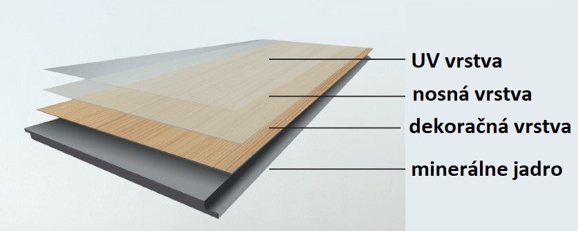 zloženie podlahy Korner solid floor 5mm