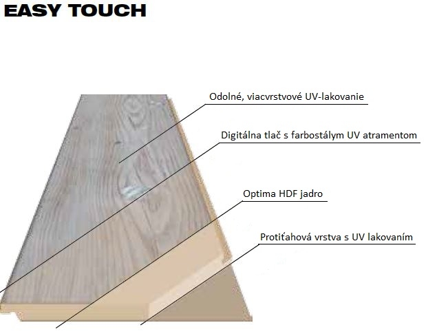zloženie Easy Touch