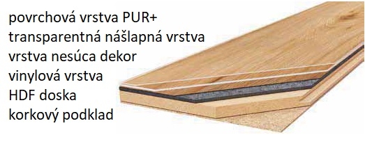 zloženie podlahy Gerflor - TOPSILENCE Design