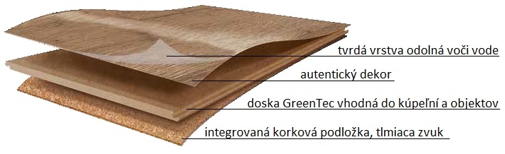 Zloženie podlahy Home Design Flooring